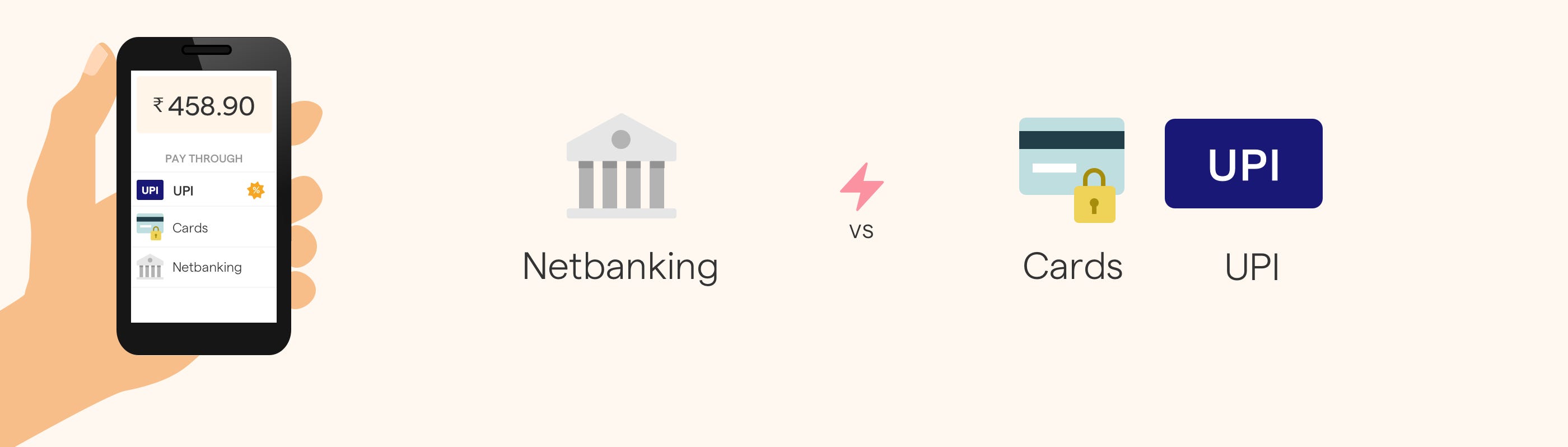 Payment Methods
